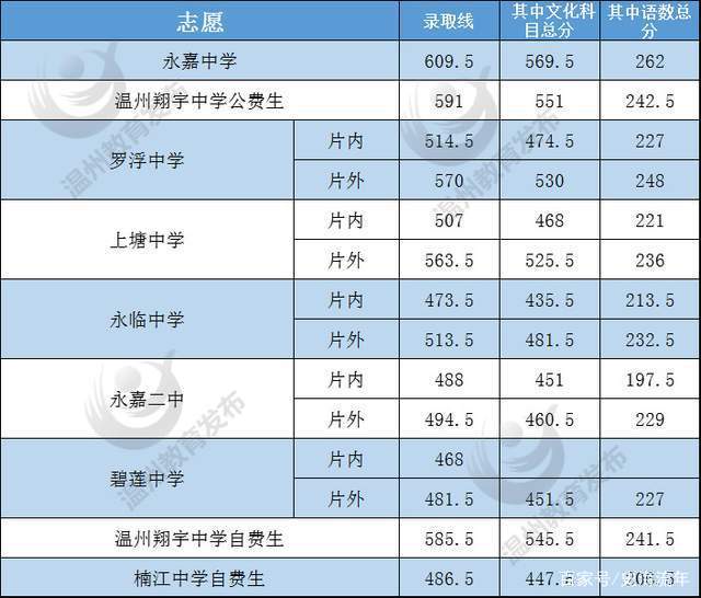 成都市成飛中學學生名單_成都成飛中學高中部_成都成飛中學