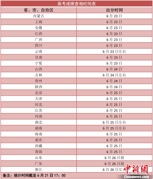 學信網查詢碼怎么不發給我_學信網查詢碼_學信網查詢碼被使用