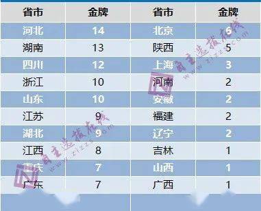 學信網查詢碼_學信網查詢碼被使用_學信網查詢碼怎么不發給我