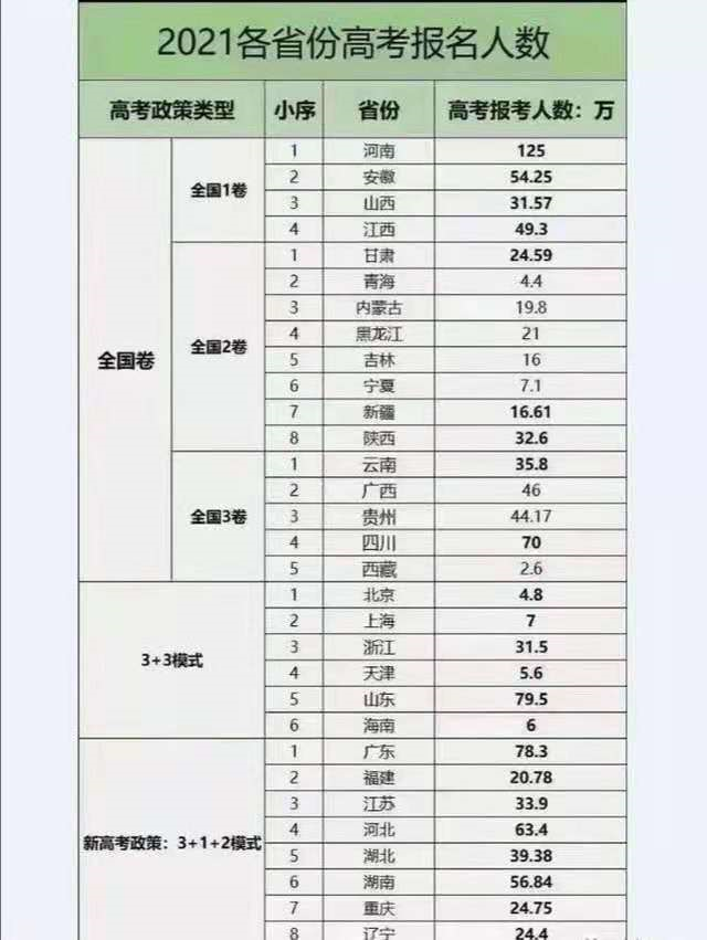 學信網查詢碼被使用_學信網查詢碼怎么不發給我_學信網查詢碼