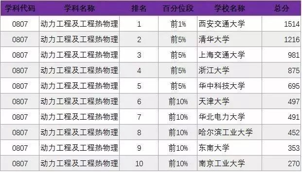 大學排名2最新排名_2o2l年大學排名_大學排名2023最新排名位次