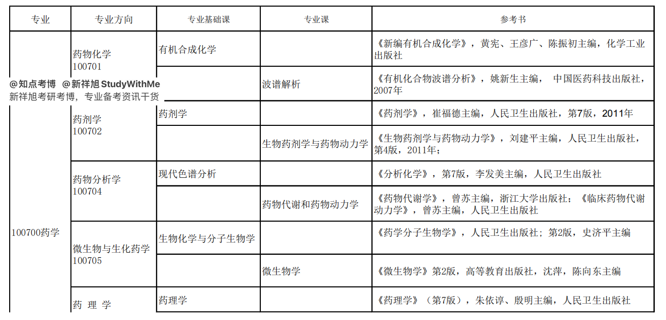 河南法學(xué)院校排名_fjlg法學(xué)院校留學(xué)申請(qǐng)_本科生什么時(shí)候申請(qǐng)申請(qǐng)留學(xué)