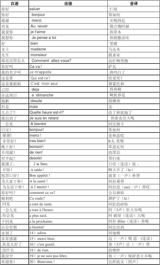 培訓口語費用英語怎么說_英語口語培訓費用一般多少_英語口語培訓費用