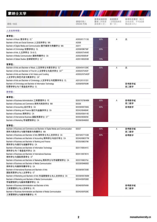 哈佛申請條件_fjlg哈佛大學(xué)留學(xué)條件_王石哈佛留學(xué)