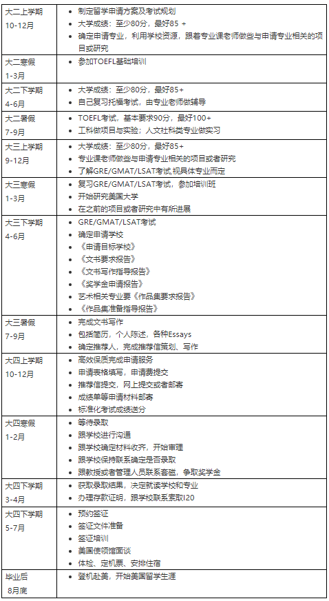 新加坡留學網絡專業申請要求_俄羅斯法學院校專業申請要求_全國法學院校排名