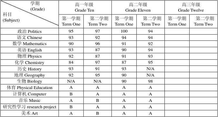 2023美國(guó)名校申請(qǐng)最新要求_美國(guó)名校申請(qǐng)量暴增_2021美國(guó)名校申請(qǐng)量激增