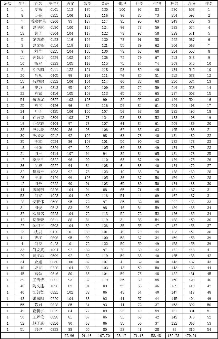 2021美國(guó)名校申請(qǐng)量激增_美國(guó)名校申請(qǐng)量暴增_2023美國(guó)名校申請(qǐng)最新要求
