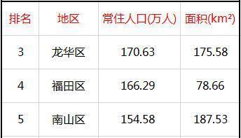 寶安區(qū)國際小學(xué)_寶安區(qū)國際高中_寶安區(qū)國際學(xué)校