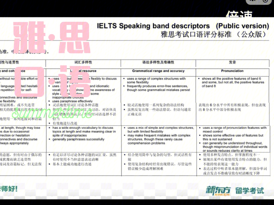 新版托福口語時間分配_托福口語時間_托福口語讀題時間
