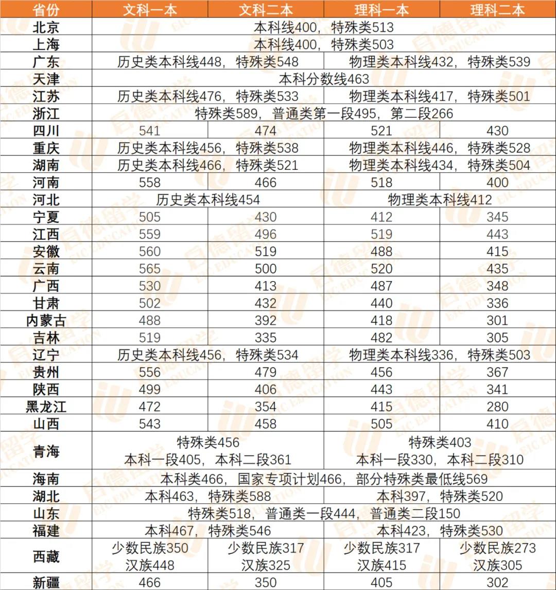 2017中考查詢成績(jī)網(wǎng)址_長(zhǎng)春中考查詢成績(jī)網(wǎng)址_南陽(yáng)中考成績(jī)查詢