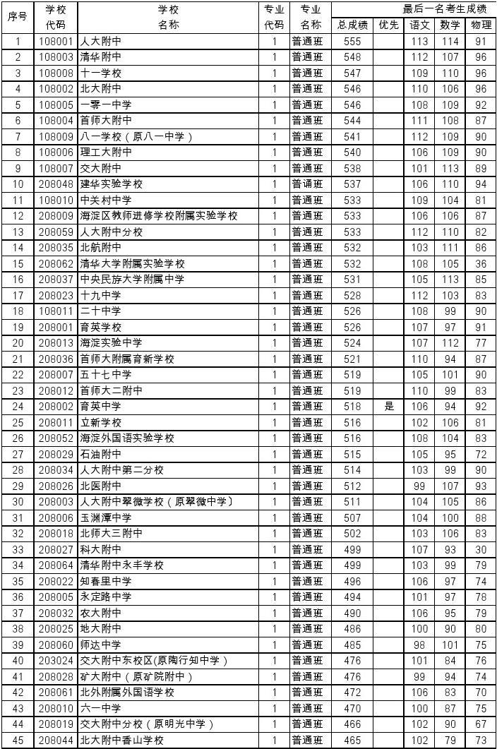 2017中考查詢成績(jī)網(wǎng)址_長(zhǎng)春中考查詢成績(jī)網(wǎng)址_南陽(yáng)中考成績(jī)查詢