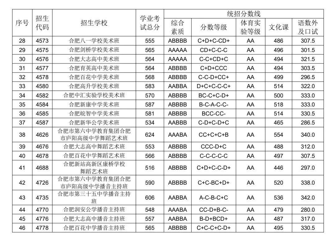 2017中考查詢成績(jī)網(wǎng)址_長(zhǎng)春中考查詢成績(jī)網(wǎng)址_南陽(yáng)中考成績(jī)查詢