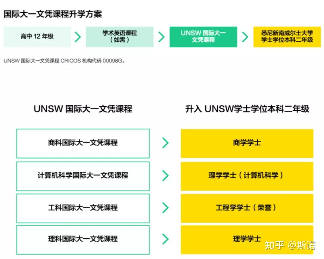悉尼大學(xué)碩士托福要求_悉尼留學(xué)要求_2023悉尼大學(xué)研究生最新要求