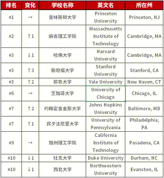 辛辛那提大學(xué)_美國(guó)辛辛那提大學(xué)_美國(guó)辛辛那提大學(xué)春假時(shí)間