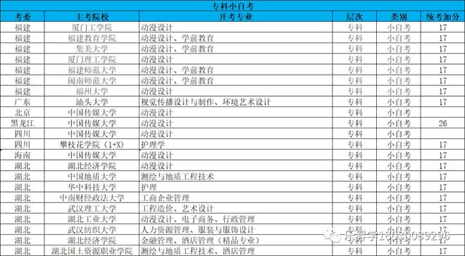 多倫多哪些大學_多倫多有什么大學_2023多倫多的大學最新要求
