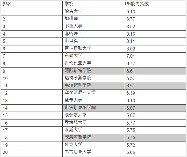 英國蘭卡斯特大學_蘭卡斯特大學_雙威大學蘭卡斯特大學