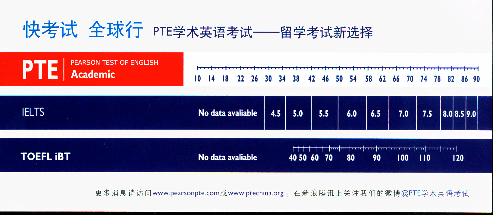 gre雅思托福區別_雅思與托福區別_托福跟雅思的區別