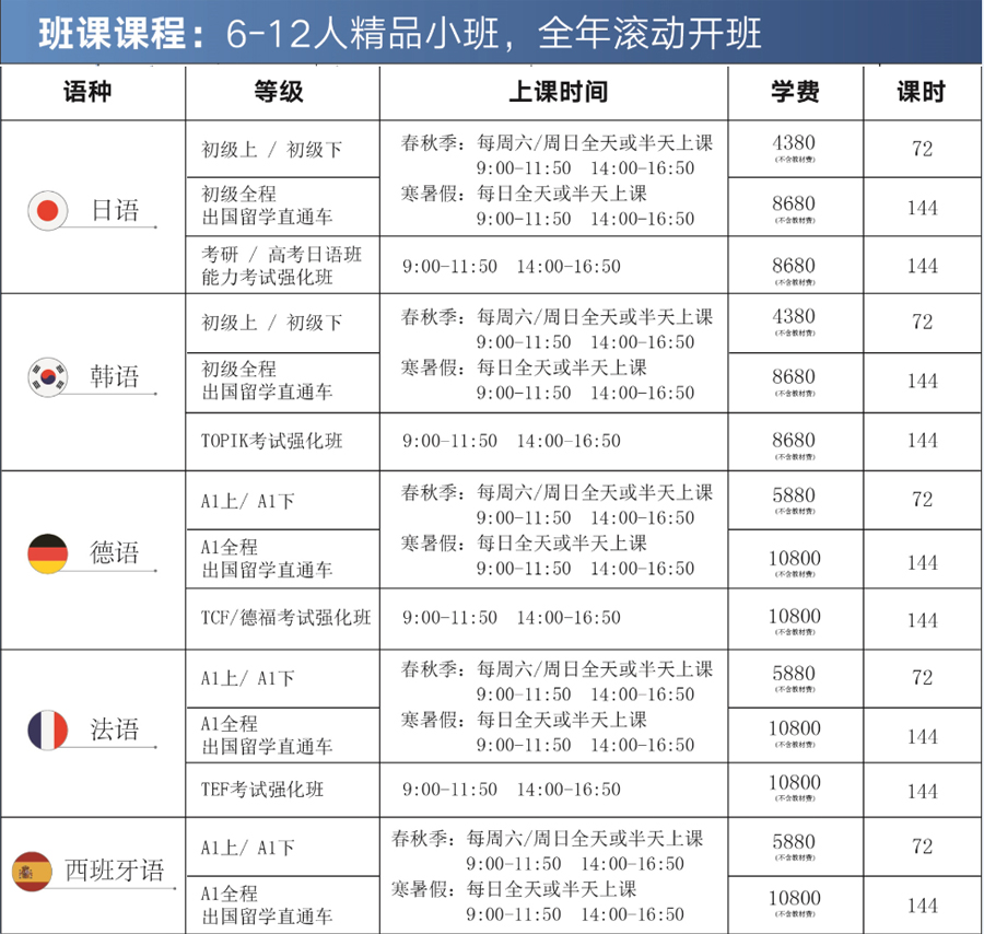 培訓上海雅思新東方怎么樣_上海新東方雅思培訓_上海新東方雅思培訓班