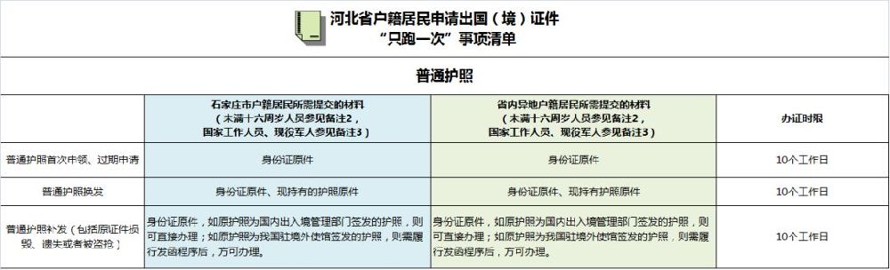 美國(guó)探親簽證需要什么資質(zhì)_簽證探親材料美國(guó)要求_美國(guó)探親簽證材料