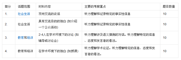 托福聽力加試算分嗎_托福聽力加試算分么_托福聽力加試是什么意思