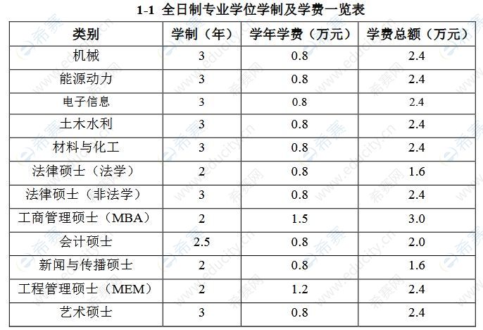 留學碩士俄羅斯研究生讀幾年_俄羅斯碩士研究生留學_俄羅斯留學讀研究生