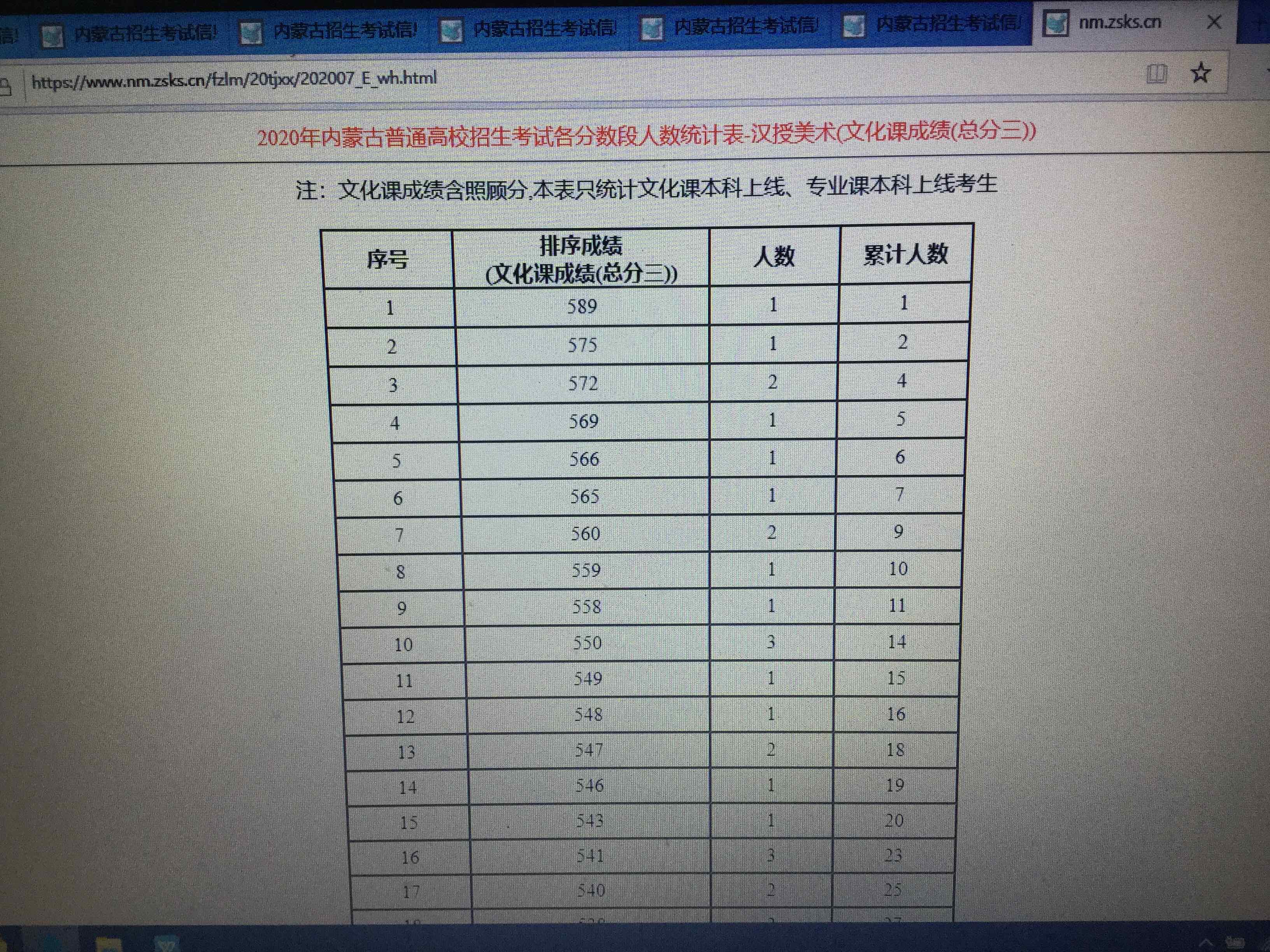天津美院成績查詢2021_天津美院成績查詢_天津美術學院本科初試成績查詢