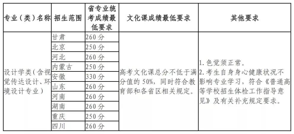 天津美術學院本科初試成績查詢_天津美院成績查詢_天津美院成績查詢2021