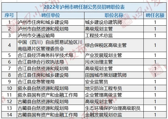 2022年山東省考招考公告_2021年山東省考試職位表_山東省考職位表2023