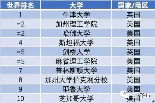 基金上折好還是下折好_世界上最好的大學(xué)_上三本好還是當(dāng)兵好