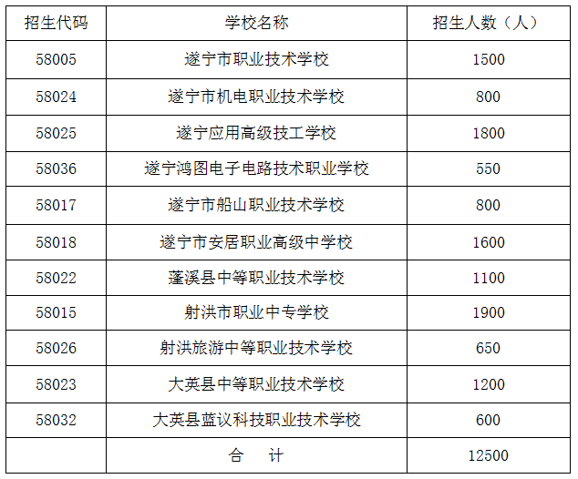 南陽高中普通有多少學(xué)生_南陽普通高中有哪些_南陽普通高中錄取順序