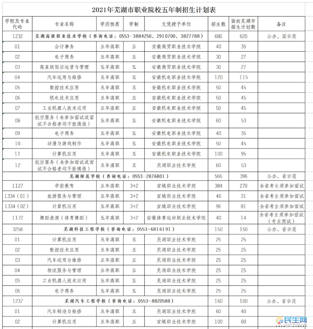 南陽普通高中有哪些_南陽高中普通有多少學(xué)生_南陽普通高中錄取順序