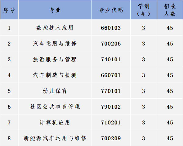 南陽普通高中有哪些_南陽普通高中錄取順序_南陽高中普通有多少學(xué)生