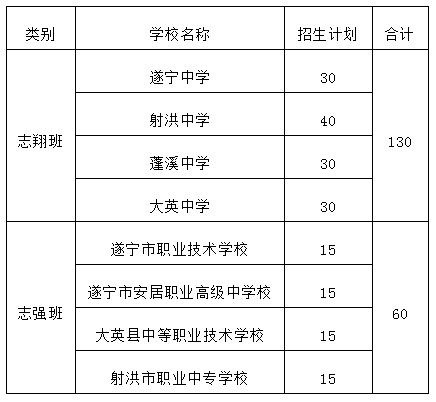 南陽高中普通有多少學(xué)生_南陽普通高中有哪些_南陽普通高中錄取順序