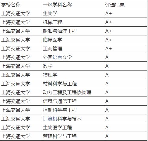 理工類大學排名_理工類大學最新排名_理工排行榜大學