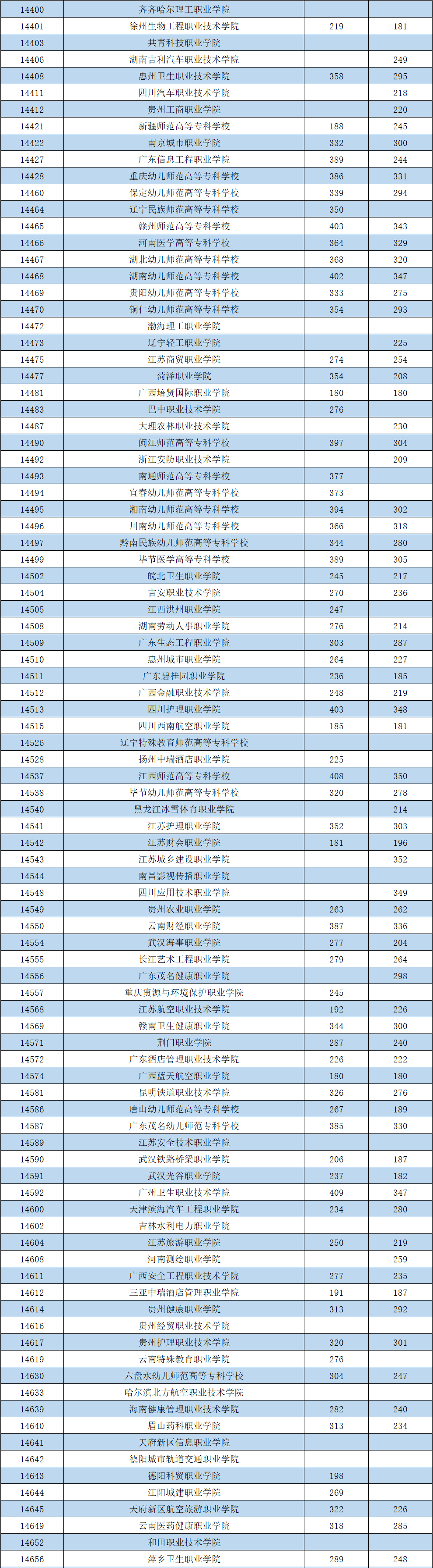 文科二本大學分數_文科二本大學分數線一覽表_文科450分的二本大學