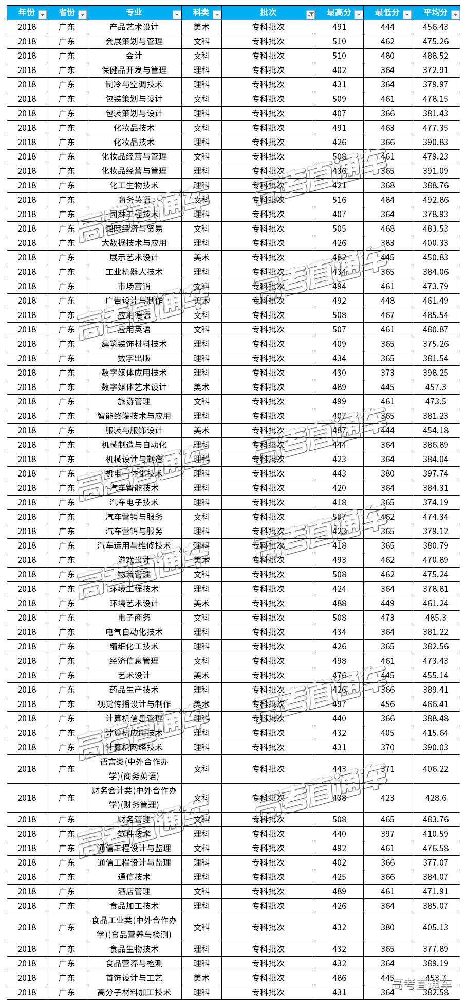 文科450分的二本大學_文科二本大學分數線一覽表_文科二本大學分數