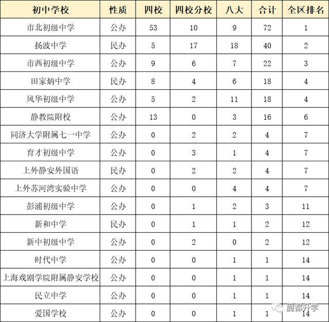 中國最好大學公布_張家港好聲音名單公布_菲軍公布中國擴建