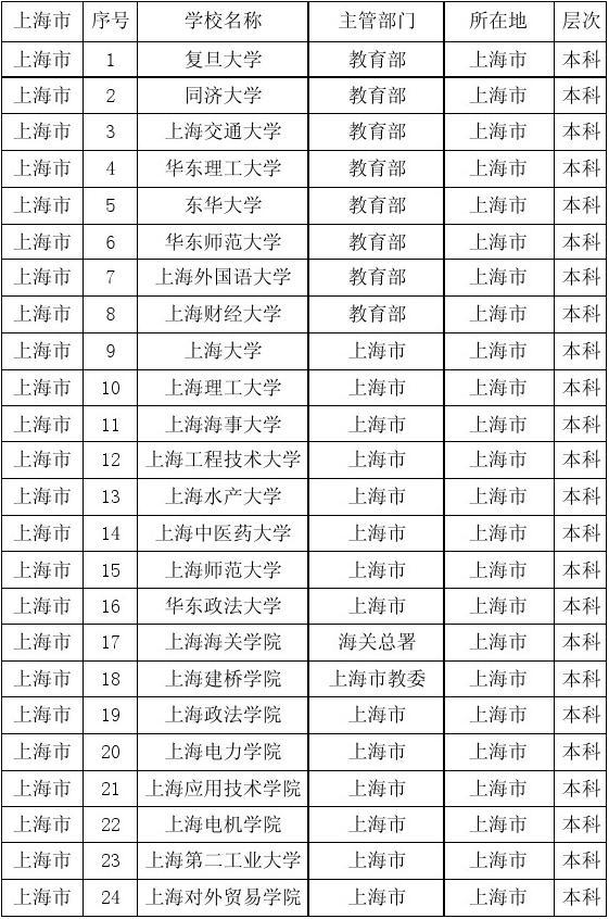 中國最好大學公布_張家港好聲音名單公布_菲軍公布中國擴建