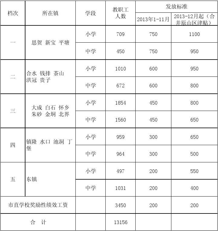 原民辦教師補助政策_2020年原民辦教師補助_2021年原民辦教師補助