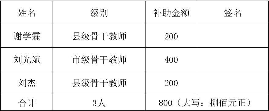 原民辦教師補助政策_2021年原民辦教師補助_2020年原民辦教師補助