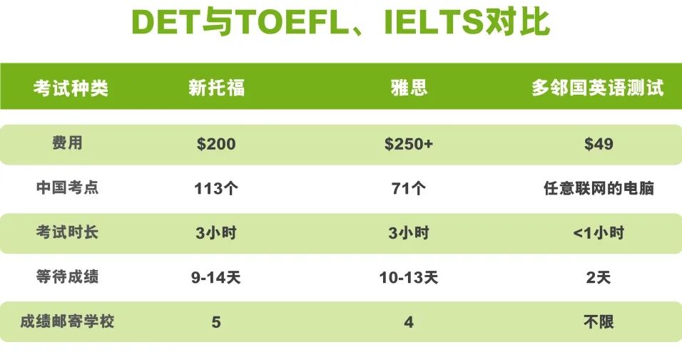 托福與雅思的區別_雅思和托福區別_雅思和托福哪個實用性強