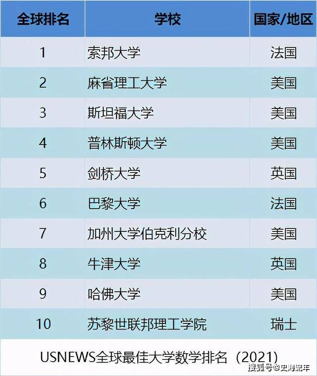利物浦qs大學排名_利物浦大學世界排名_利物浦排名大學世界排第幾