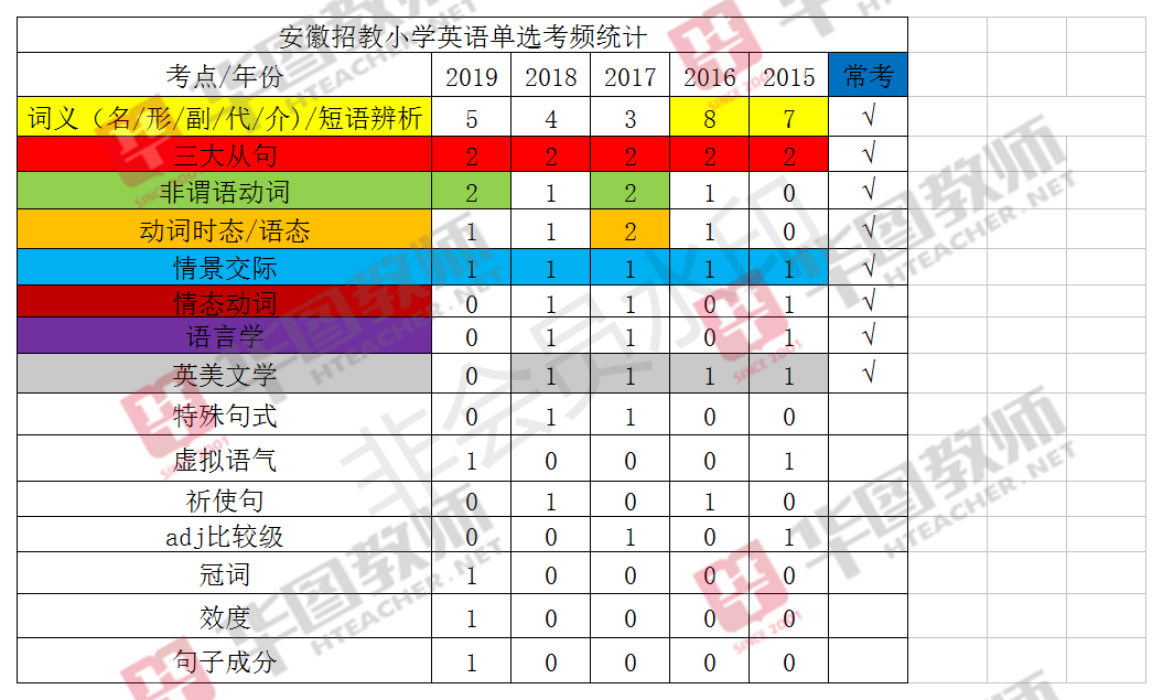 去俄羅斯留學考什么_俄羅斯留學會考_留學俄羅斯考去什么大學