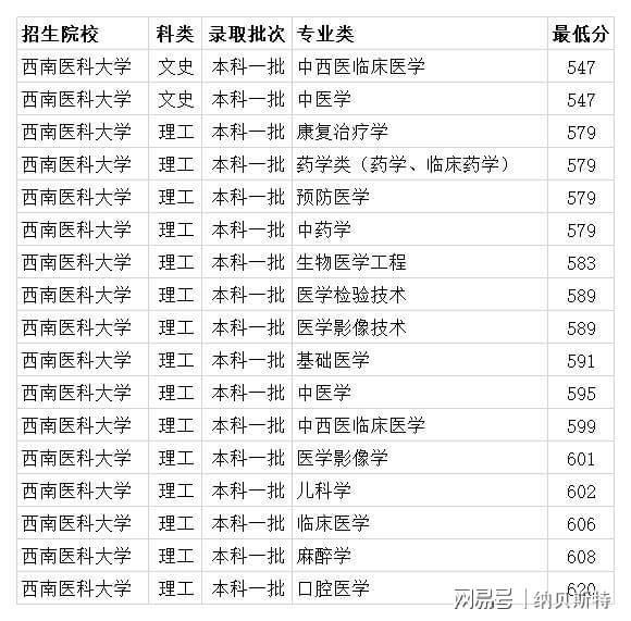 漯河醫(yī)專新校區(qū)_漯河醫(yī)專2020年升本_2023年漯河醫(yī)專分數線