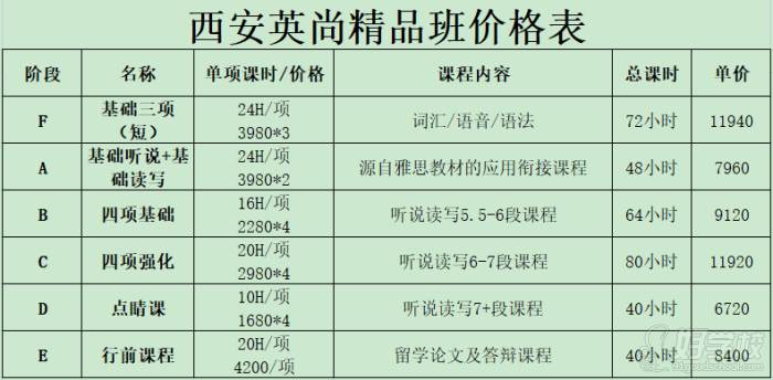報名雅思培訓班多少錢_雅思培訓班報名費_雅思班培訓費