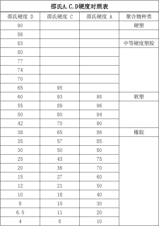 氯化鈉的相對分子質量_四水氯化錳的相對分子質量_碳酸鈉的相對分子質量