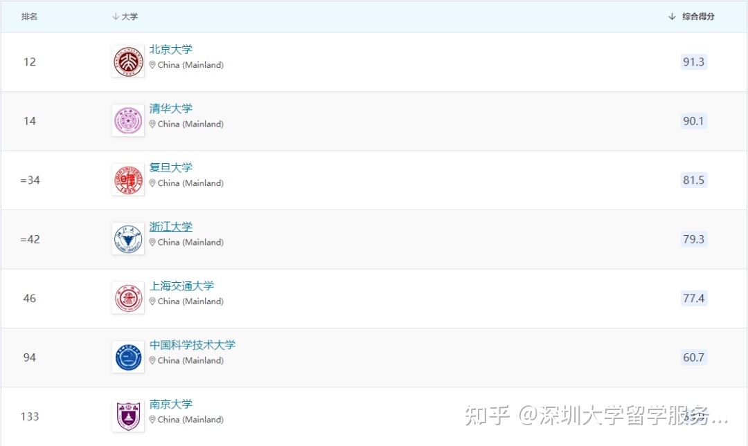 利茲大學官方網站_利茲大學官網_利茲大學官網list