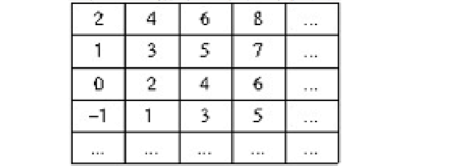81宮格數字填寫規律表_九宮格數字填寫規律_81宮格1至9的填寫規律