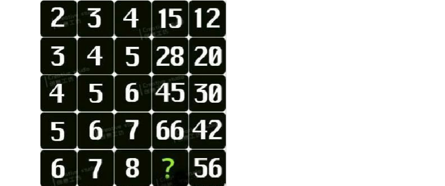 81宮格數字填寫規律表_81宮格1至9的填寫規律_九宮格數字填寫規律