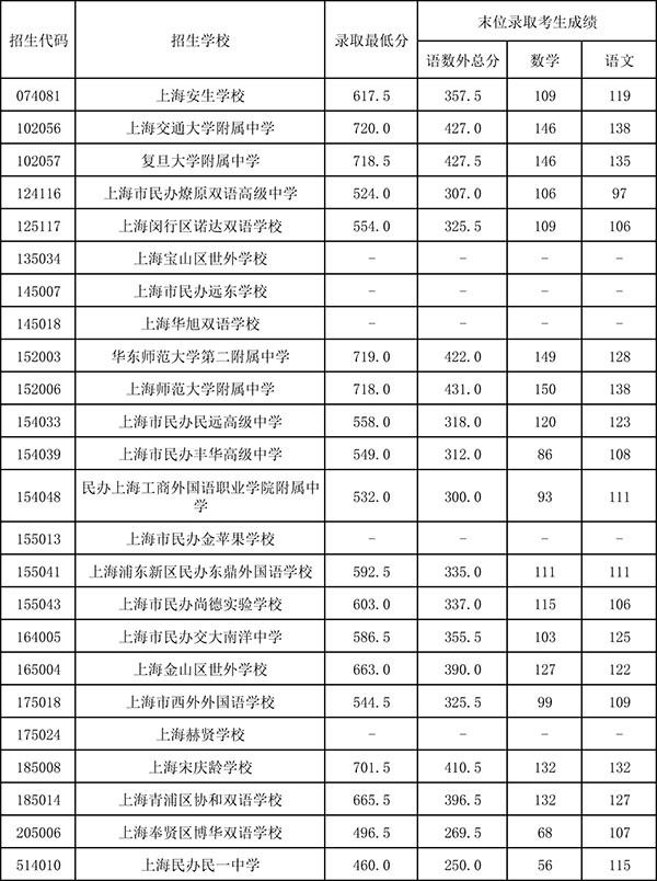 廣州真光中學_廣州真光中學北校區_廣州真光中學高中部